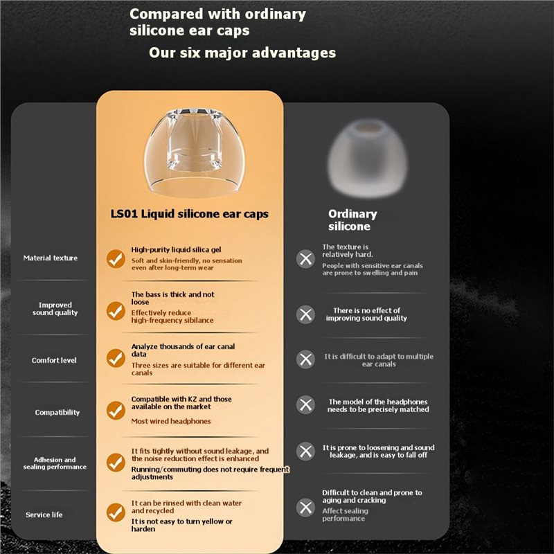 A41Z-Silicone Ear Tips For KZ  - огляд і ціна Silicone Ear Tip Replacement