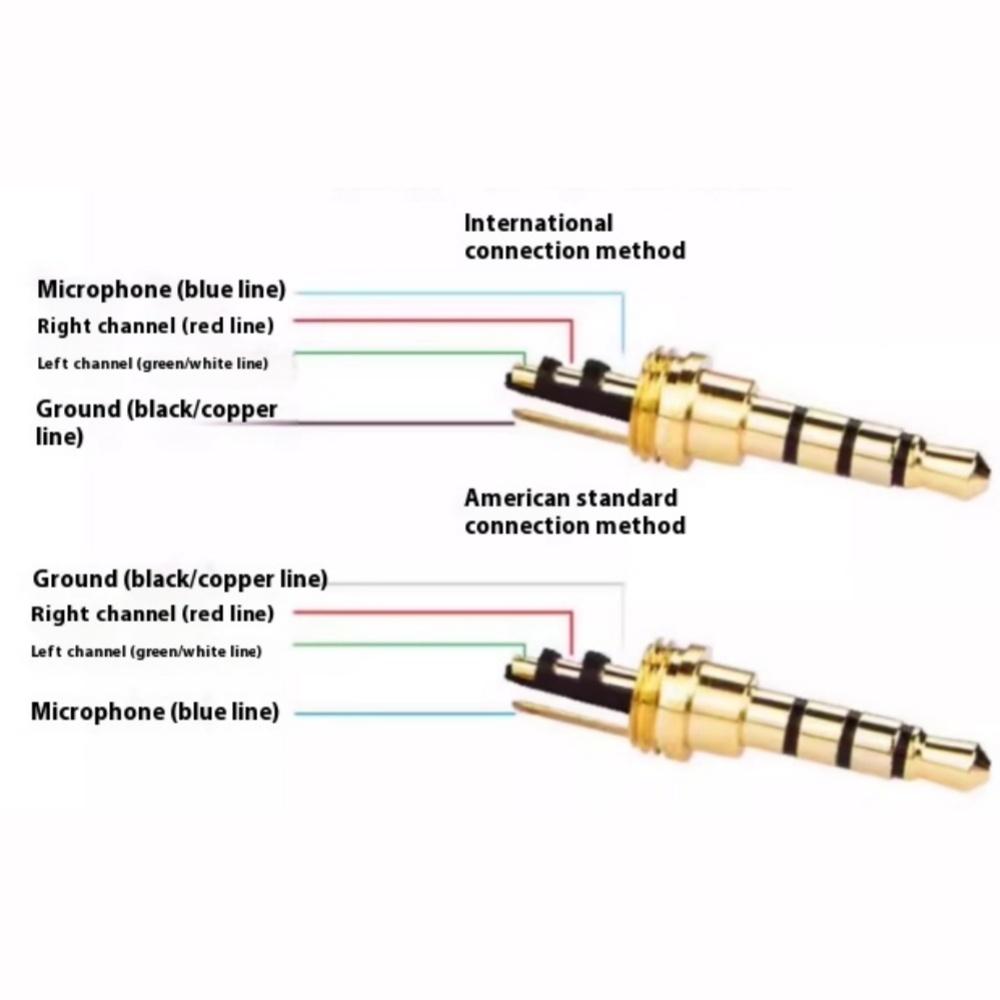 5/10PCS 3.5MM Stereo Plug Male - огляд і ціна Cable Extension 3.5
