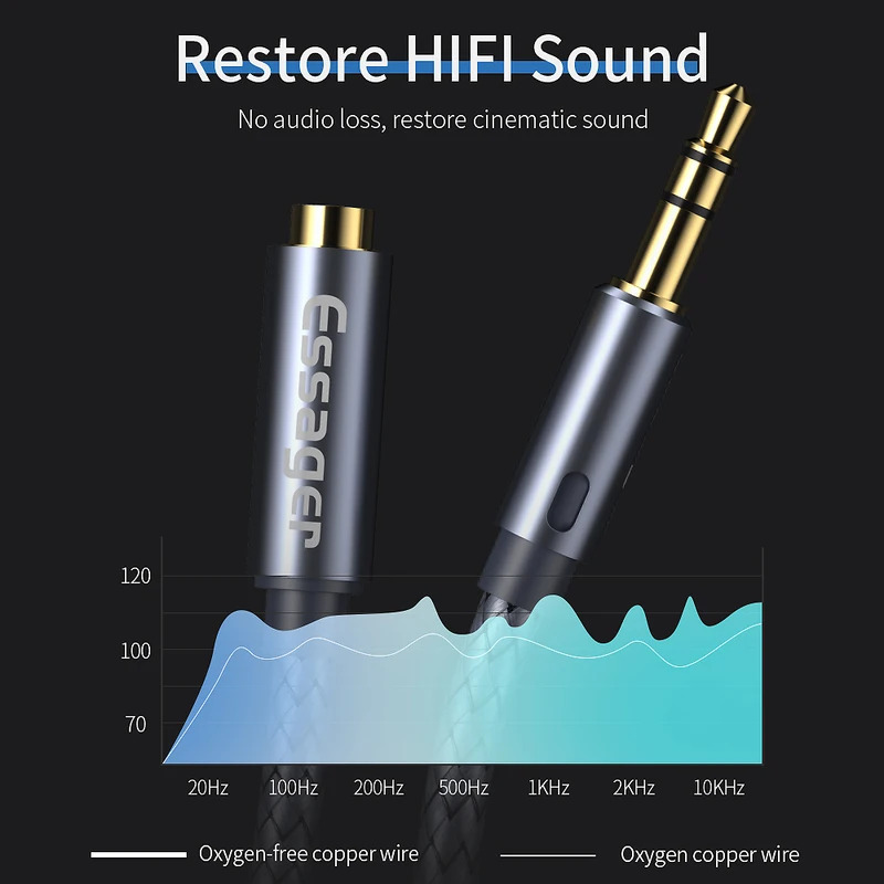 Essager 3.5mm Audio Aux Cable  - огляд і ціна Earphone Splitter Jack