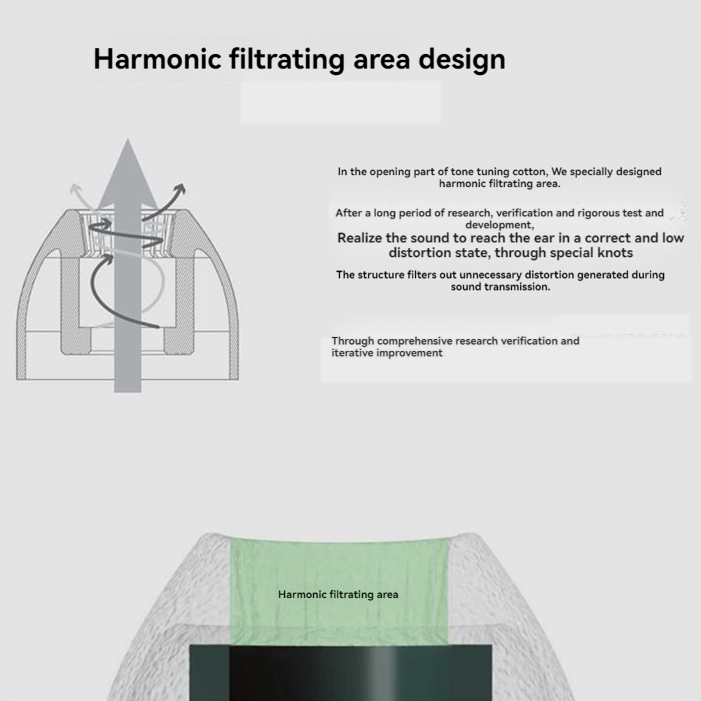 Daily Sale 3 Pairs Ear Tip, Re - огляд і ціна Silicone Ear Tip Replacement